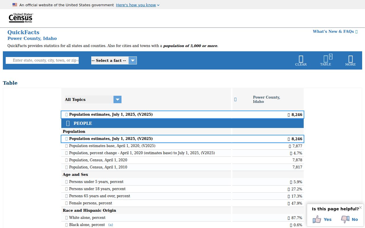 Power County criminal history Census county context